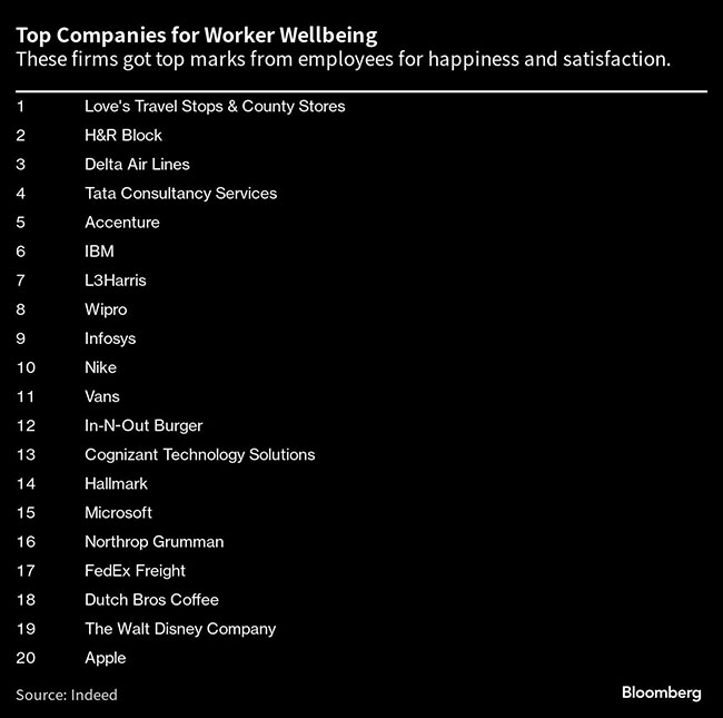 Des entreprises heureuses